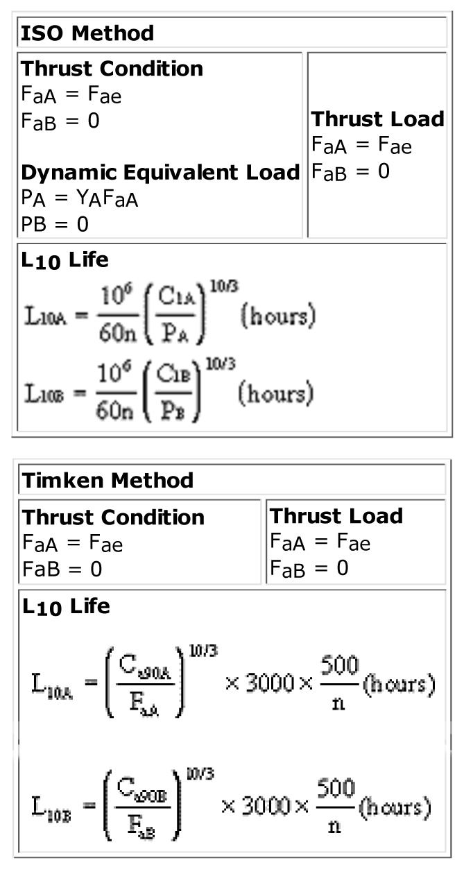 Bearing Life Calculation Chart
