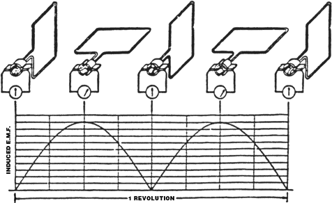 maintenance theory how do motors work maintenance dc generator how it works