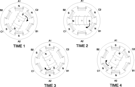 Maintenance Theory - How do Motors Work - Maintenance WorldMaintenance